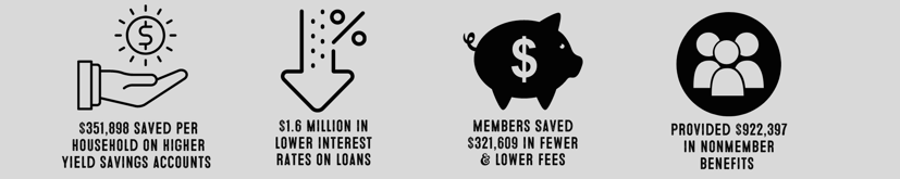 Credit Union Difference