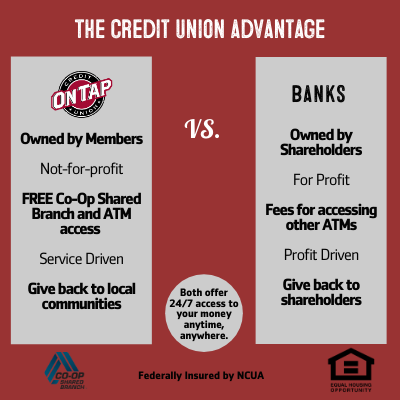 On Tap vs. Banks