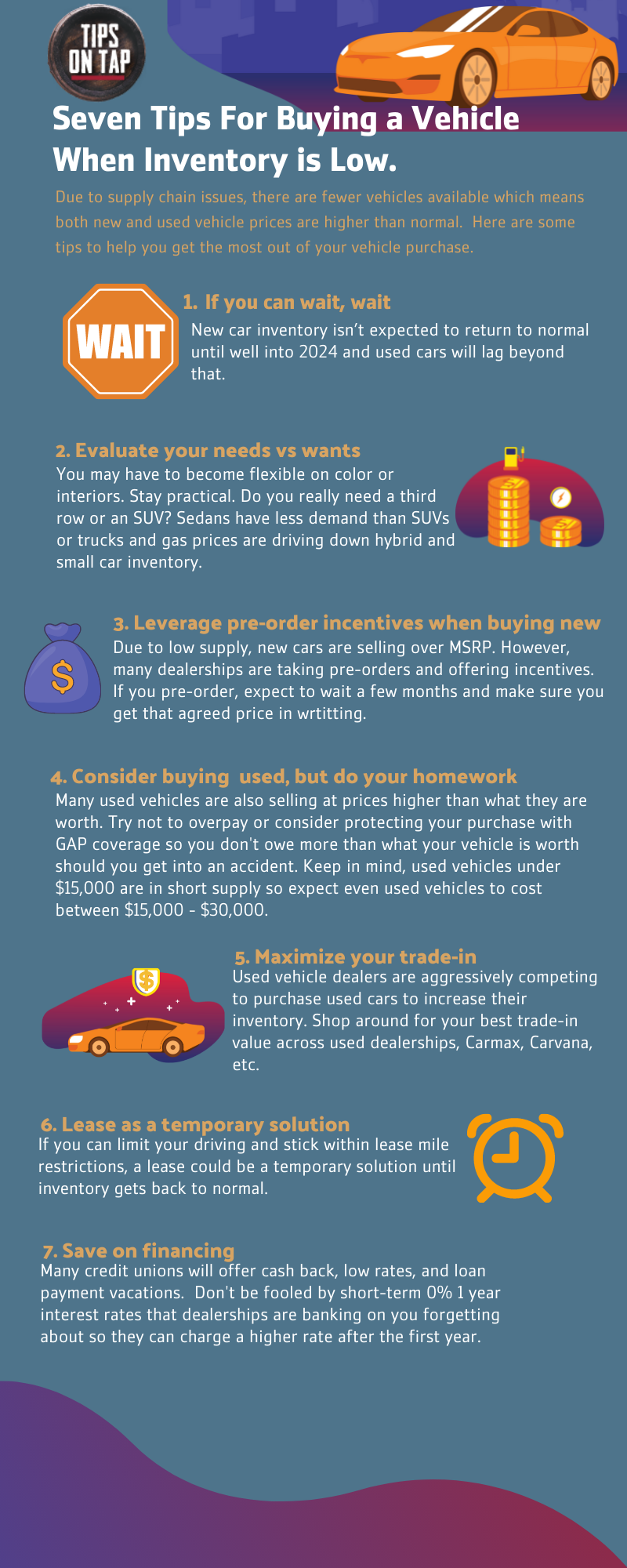 Vehicles buying post COVID Infographic